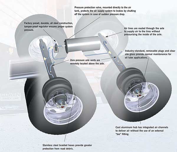 Pressure Guard - Inflation Solutions